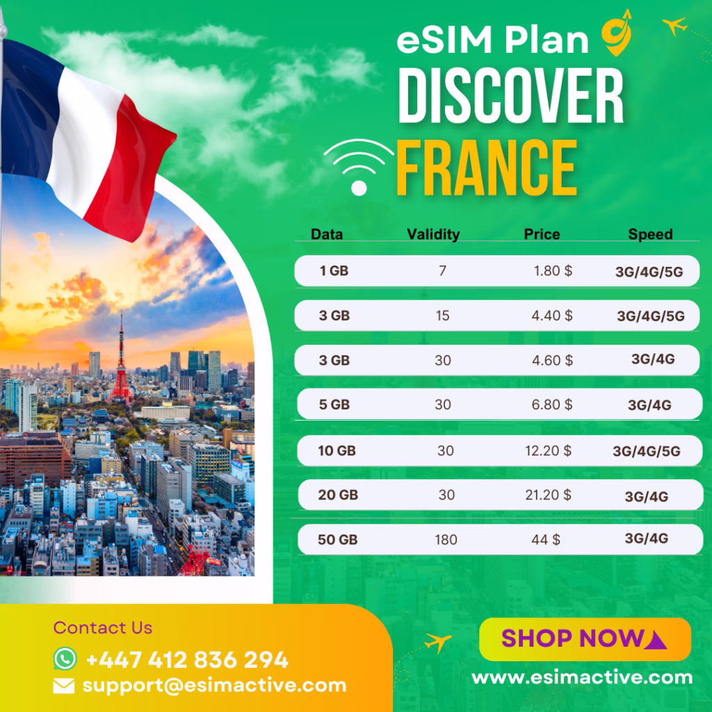 France eSIM Plan