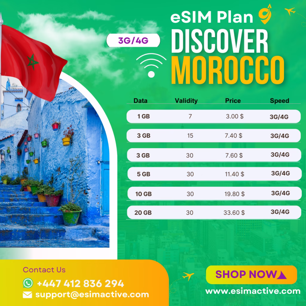 Morocco eSIM Plan