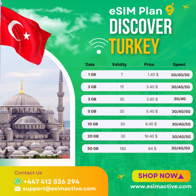 Turkey eSIM Plan