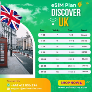 United Kingdom eSIM Plan