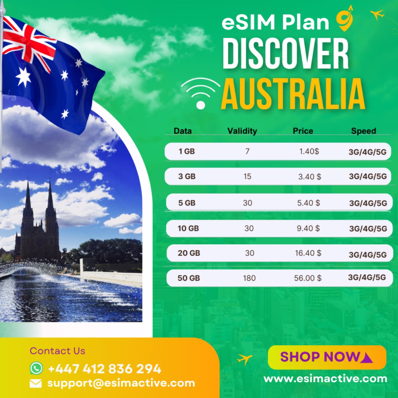Australia eSIM Plan