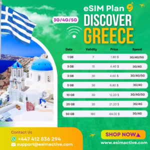 Greece eSIM Plan