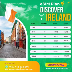 Ireland eSIM Plan