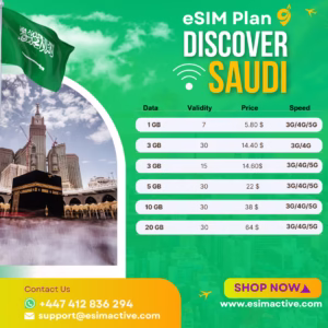 Saudi Arabia eSIM Plan