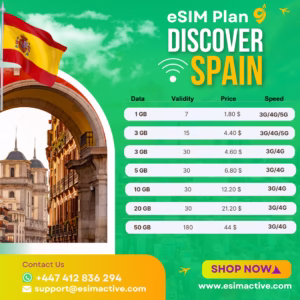 Spain eSIM Plan