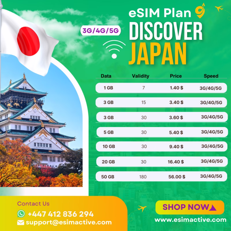 Japan eSIM Plan