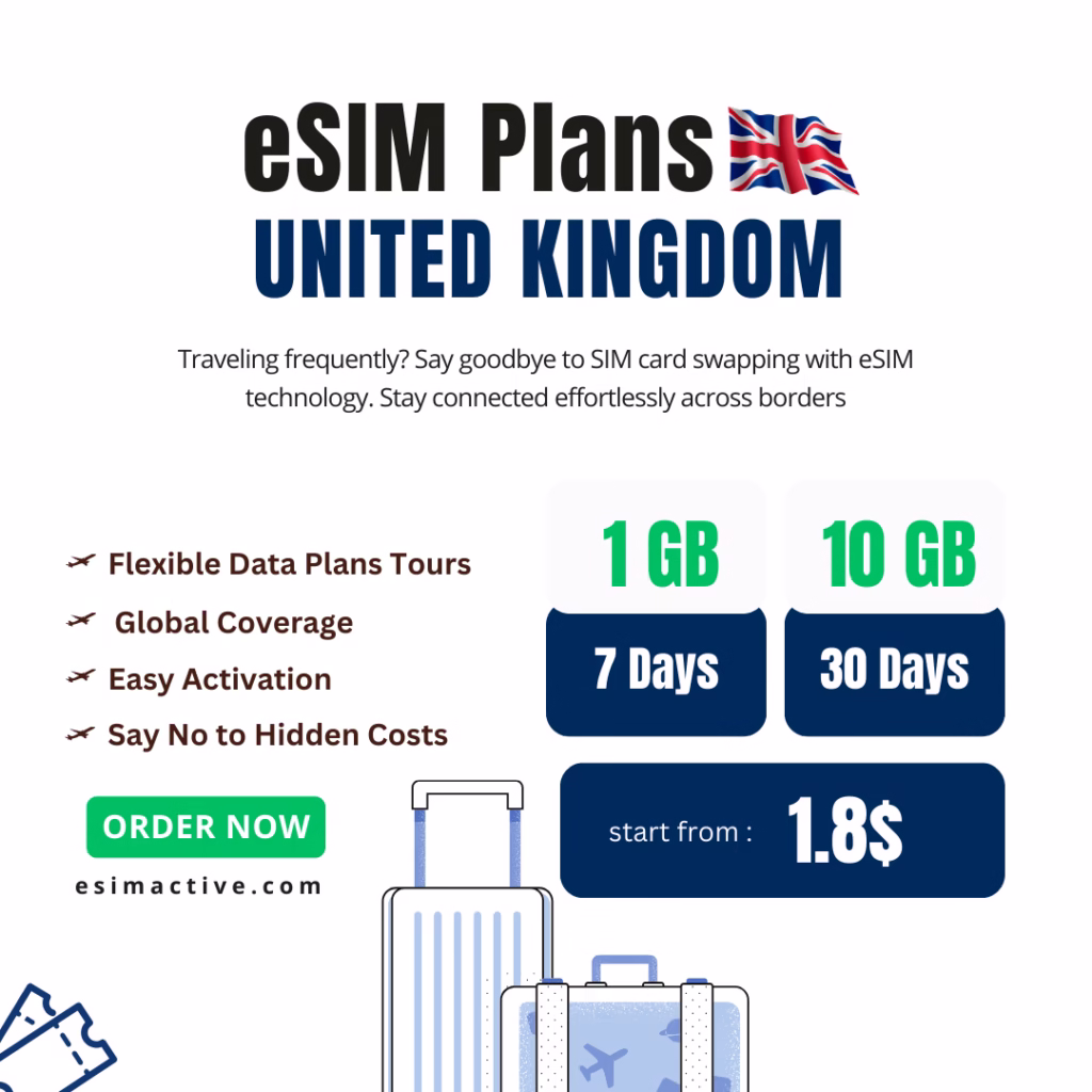 esim plan for United kingdom