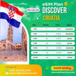 Croatia eSIM Plan single destination