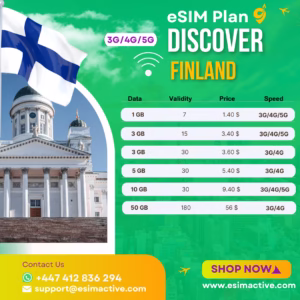 Finland eSIM Plan