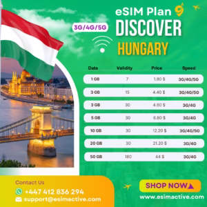 Hungary eSIM Plan single destination