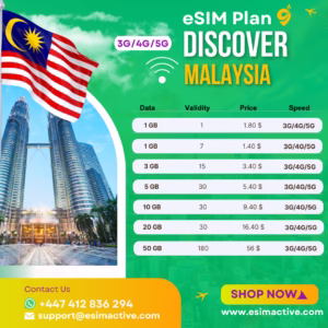 esim plan for Malaysia single destination