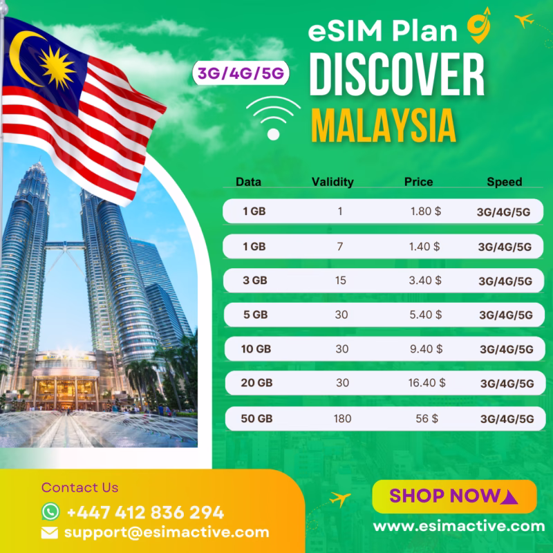 esim plan for Malaysia single destination