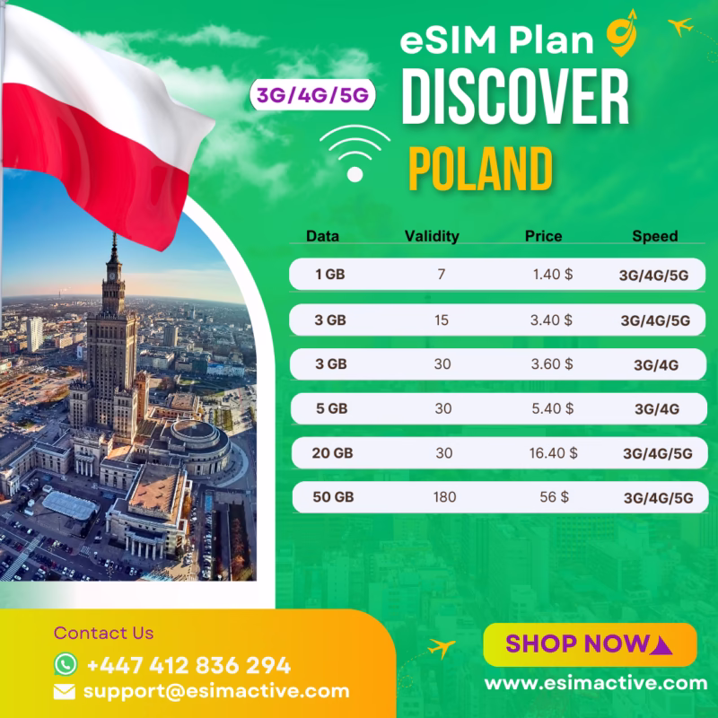 Poland eSIM Plan