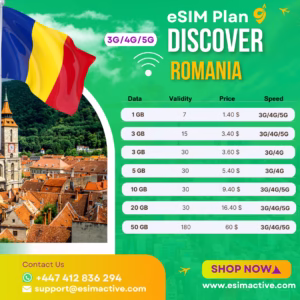 Romania esim plan single destination