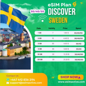 Sweden eSIM Plan single destination