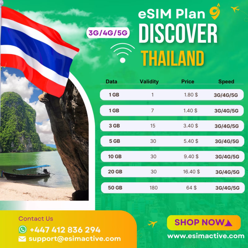 Thailand esim plan single destination